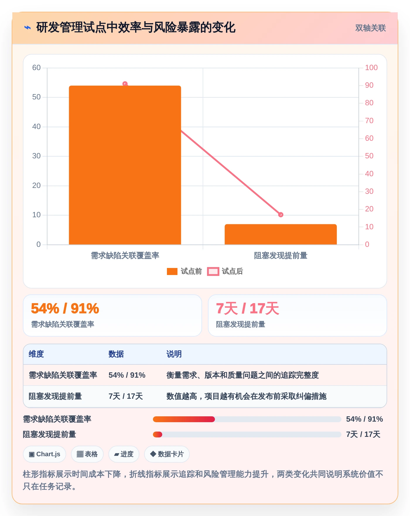 项目经理必看:2026年10款顶级好的项目管理工具推荐