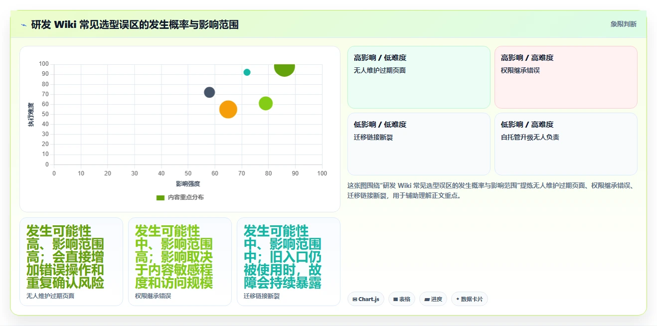 2026年效率之选：6款顶级研发wiki工具深度对比