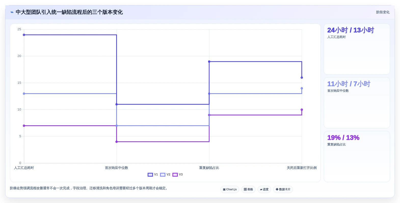 2026年缺陷系统大比拼:6款顶级工具助你提升研发效率