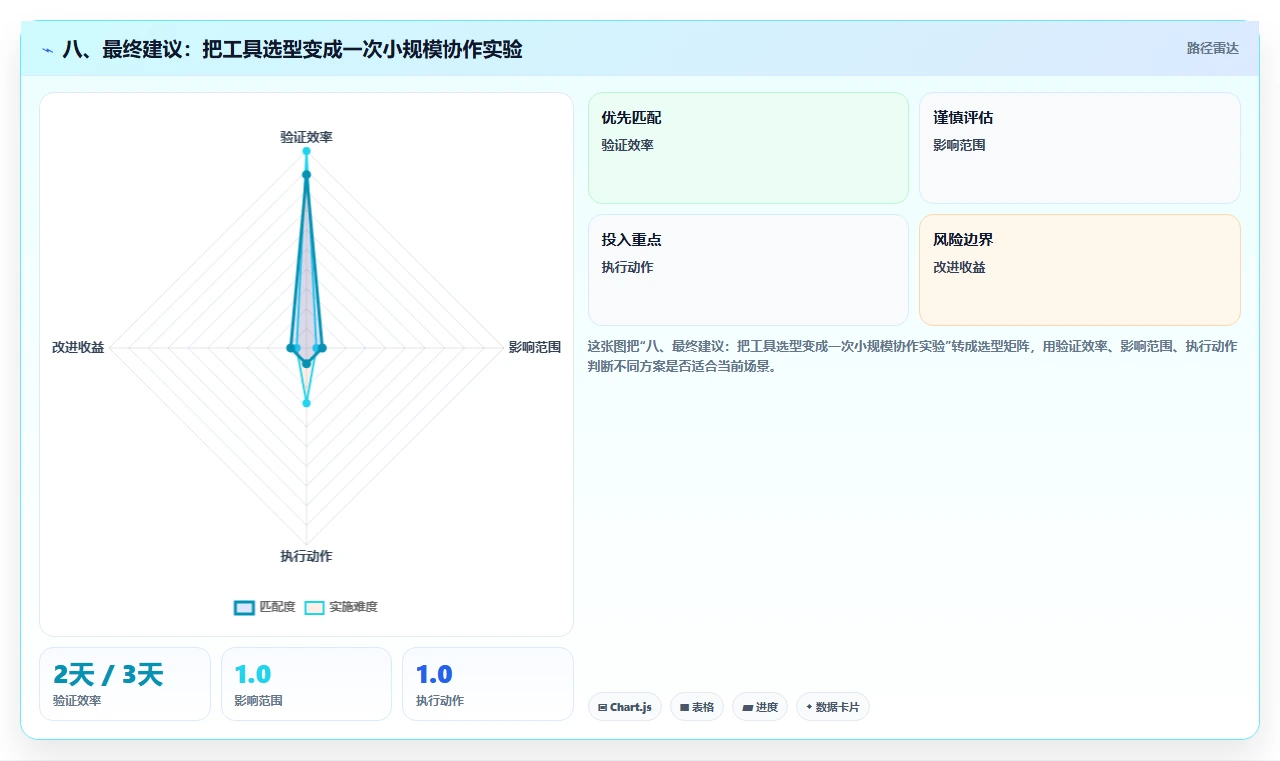 八、最终建议：把工具选型变成一次小规模协作实验