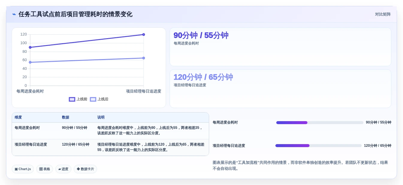 提升团队协作:2026年不可错过的8大任务管理软件推荐