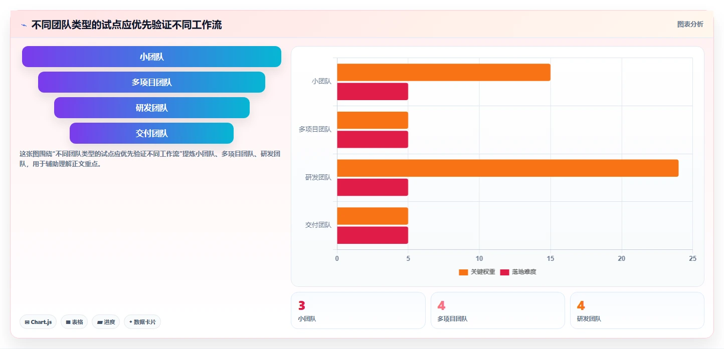 挑选软件项目管理系统难?2026年最新选型指南助你轻松决策