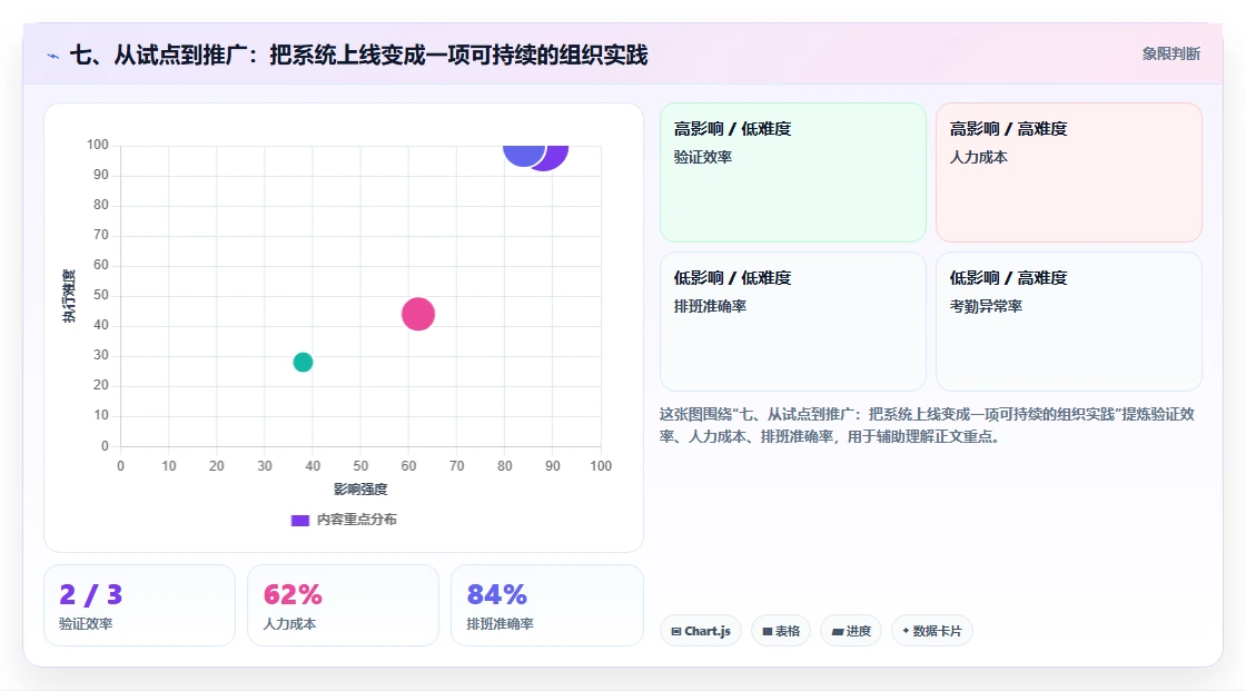七、从试点到推广:把系统上线变成一项可持续的组织实践