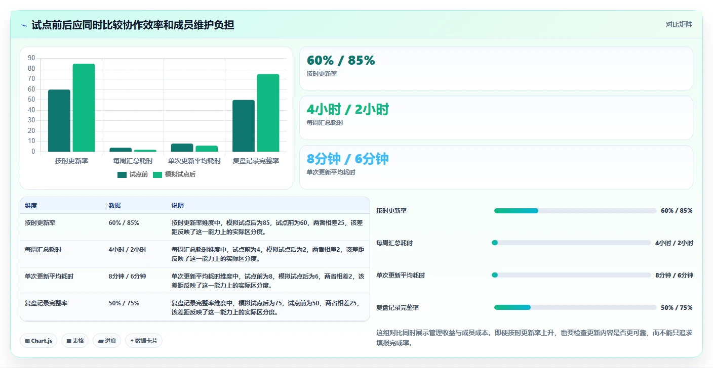 2026 年最佳目标管理工具对比:如何选择最适合的工具?