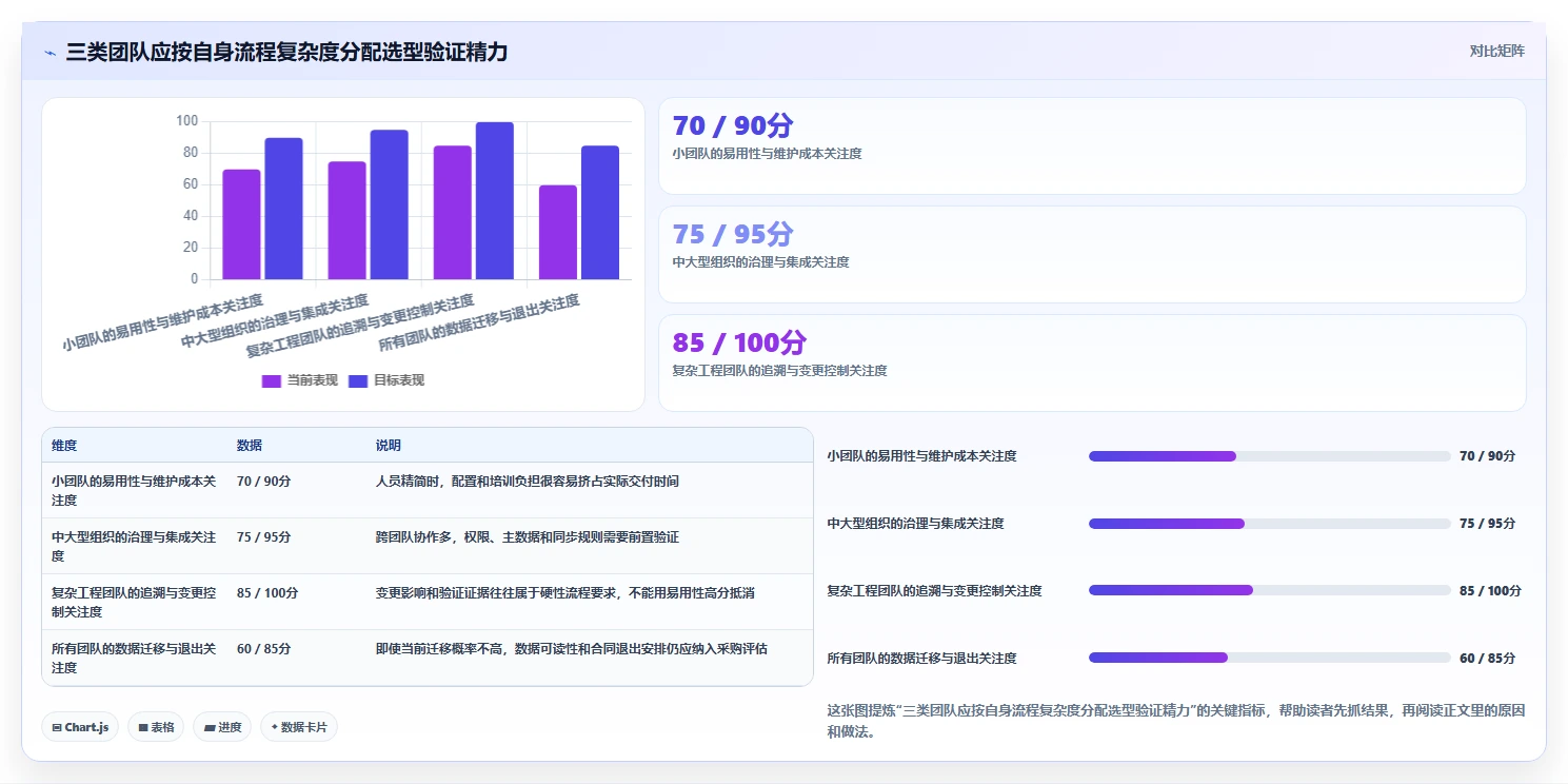 2026年需求管理系统有哪些:8款主流工具深度测评与选型指南