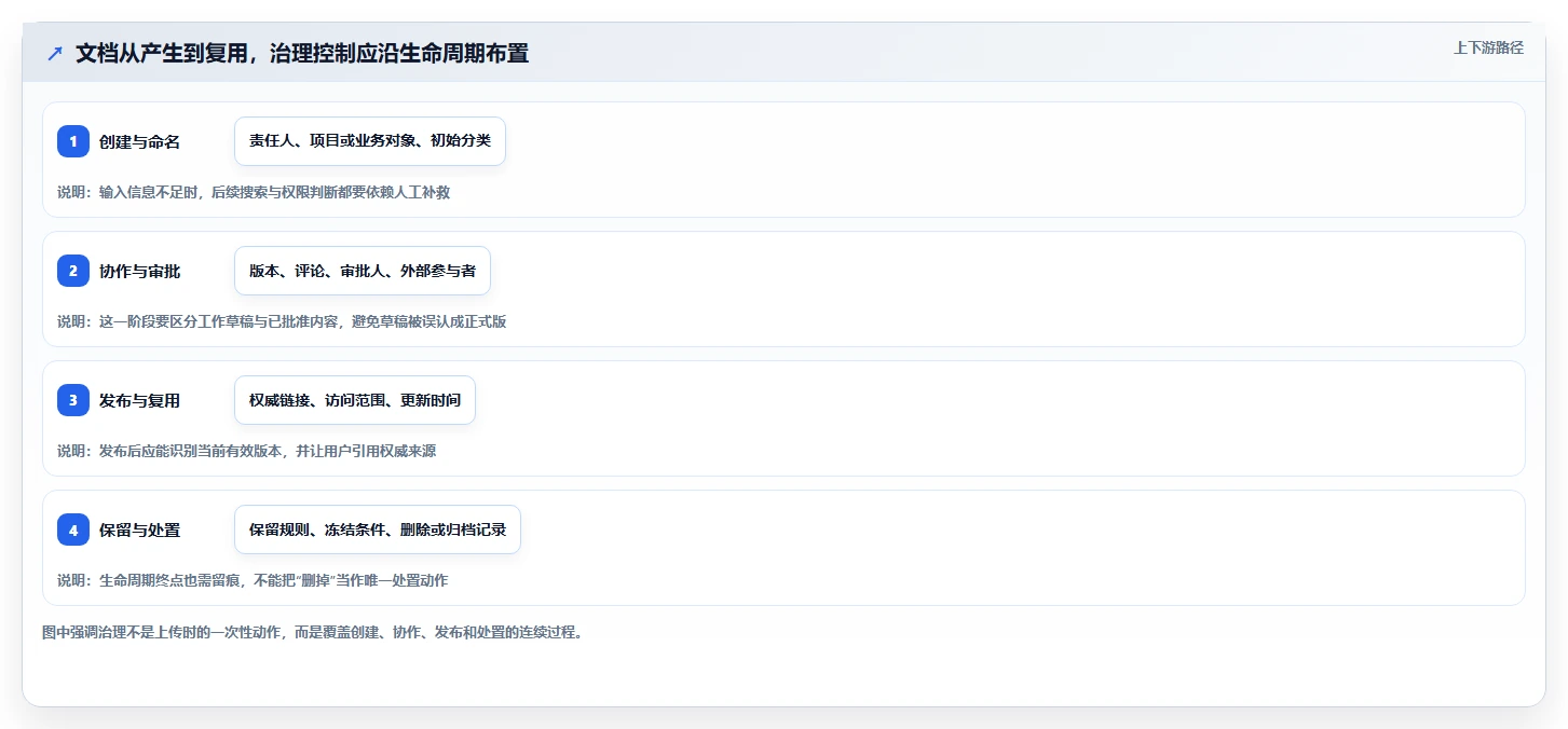 企业文档管理革新:2026年度6款顶级泰坦文档管理软件推荐