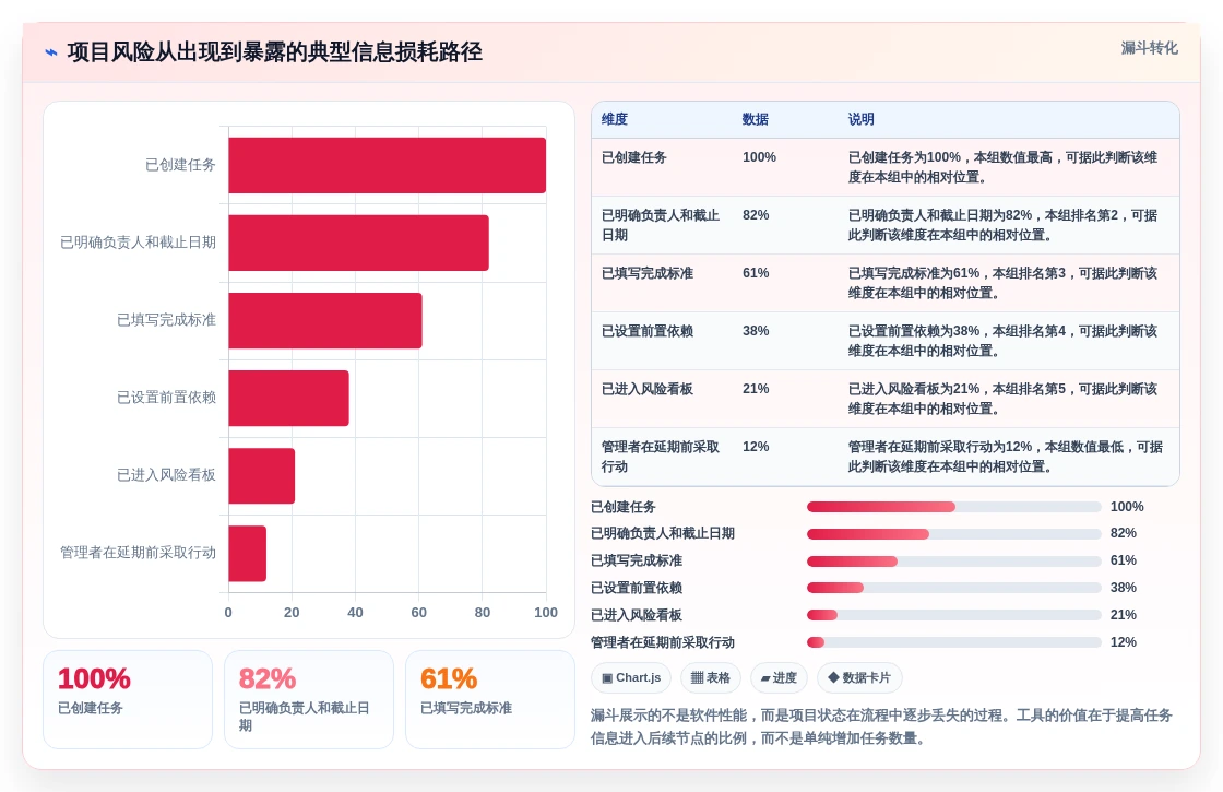 选对工具事半功倍:2026年最值得投资的5款专案管理软件