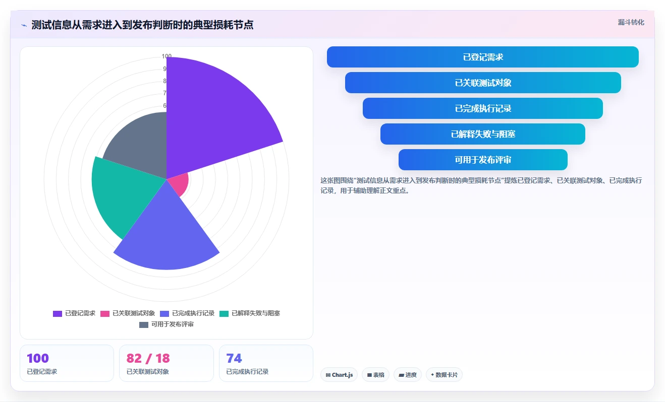 项目经理必读：2026年7款顶级测试用例编写管理apt系统工具推荐
