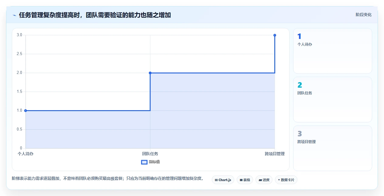 2026 年必备的 5 款工作任务管理软件工具盘点