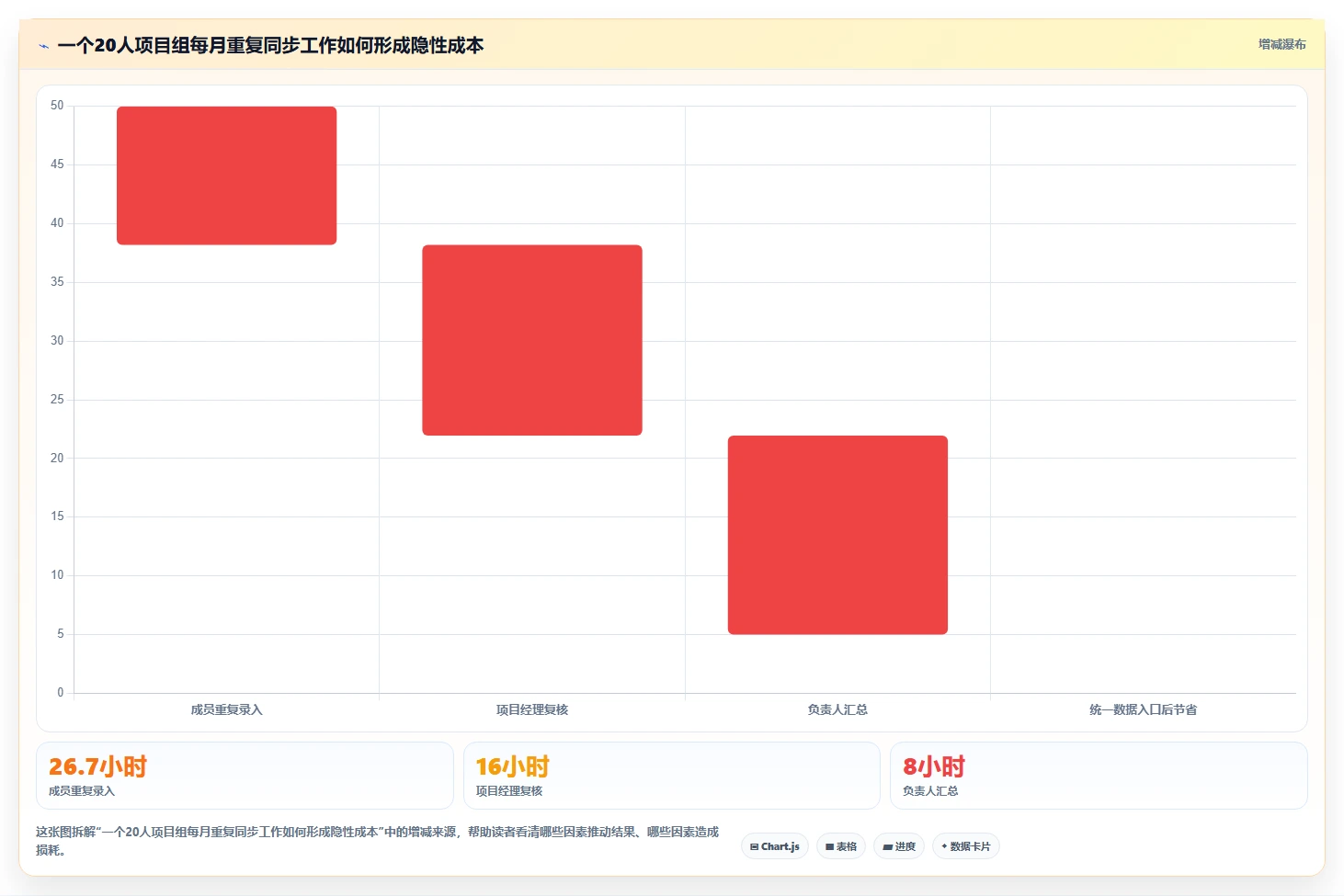 项目经理必读:2026年6大团队工作计划管理系统工具选型指南