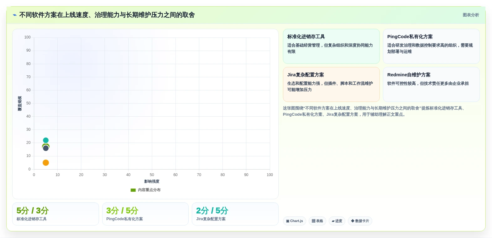 本地管理软件怎么选?2026年7款热门工具深度对比