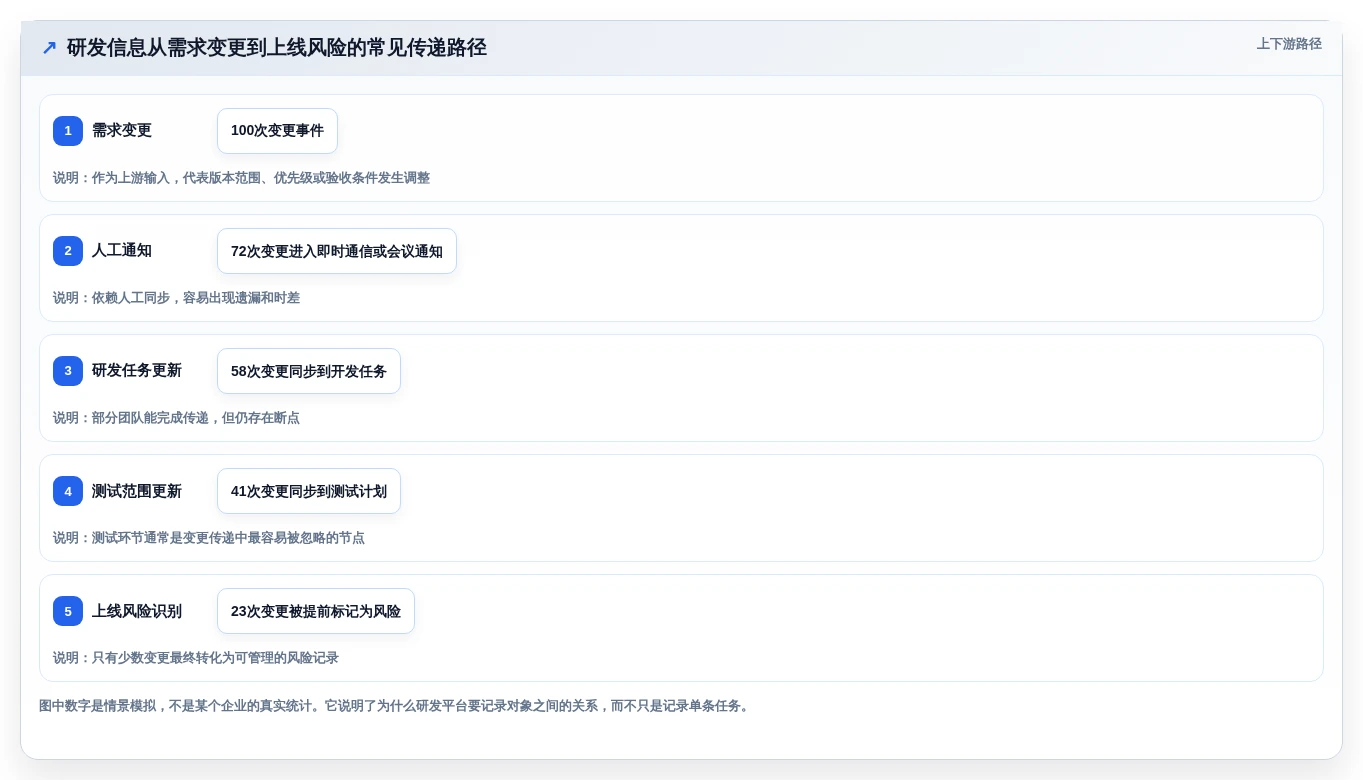 项目管理新趋势:2026年最受欢迎的5款PingCode研发平台推荐
