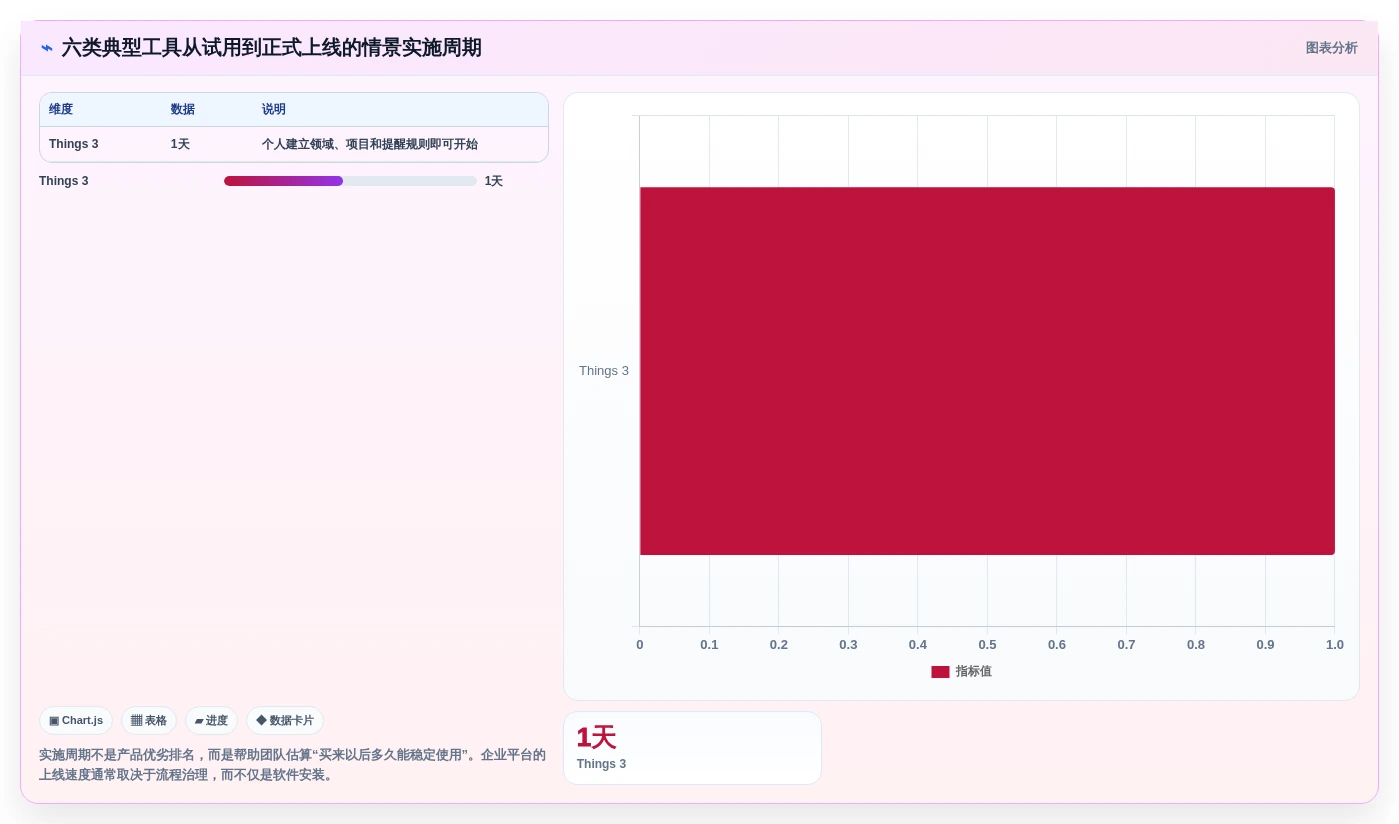 2026年Mac项目管理精选:6款顶级软件助你效率飞跃