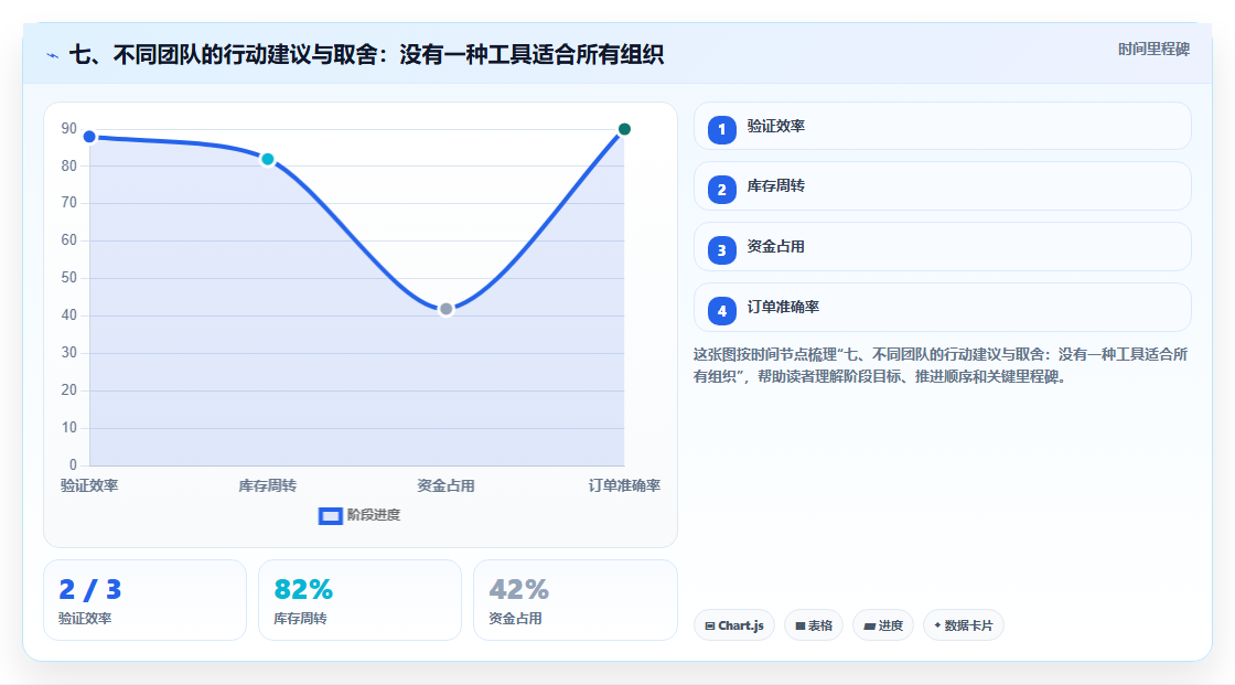 七、不同团队的行动建议与取舍：没有一种工具适合所有组织