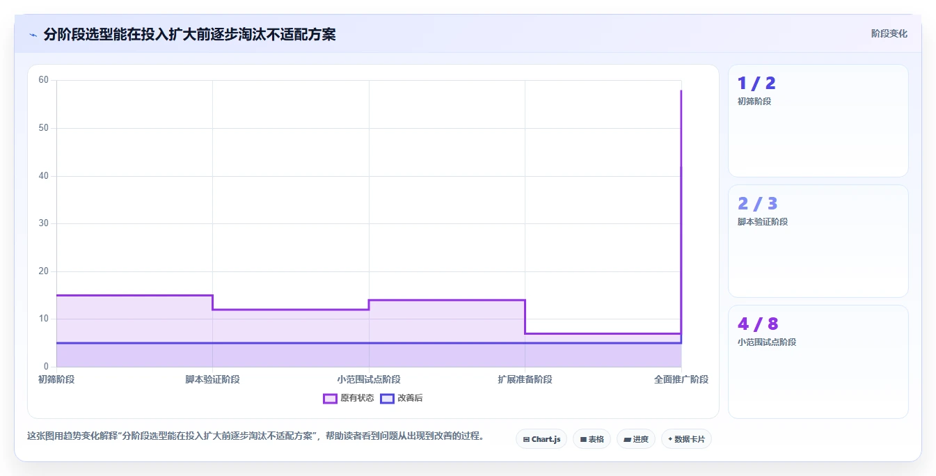 2026年最佳企业级研发管理平台大盘点：6款工具助力高效研发