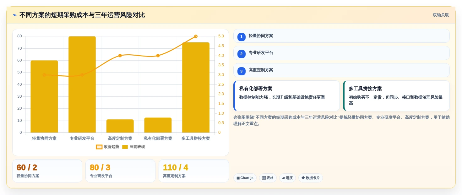 如何选择最适合你的科创研发平台?2026年5大工具对比分析