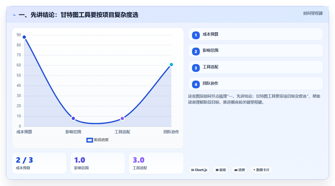 提升效率的秘密武器：2026年度5款优秀甘特图软件推荐