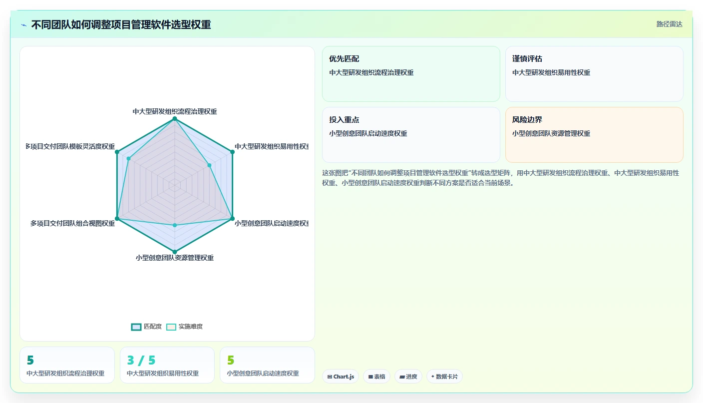2026年精选：8大项目管理软件排行榜前十名工具对比与推荐