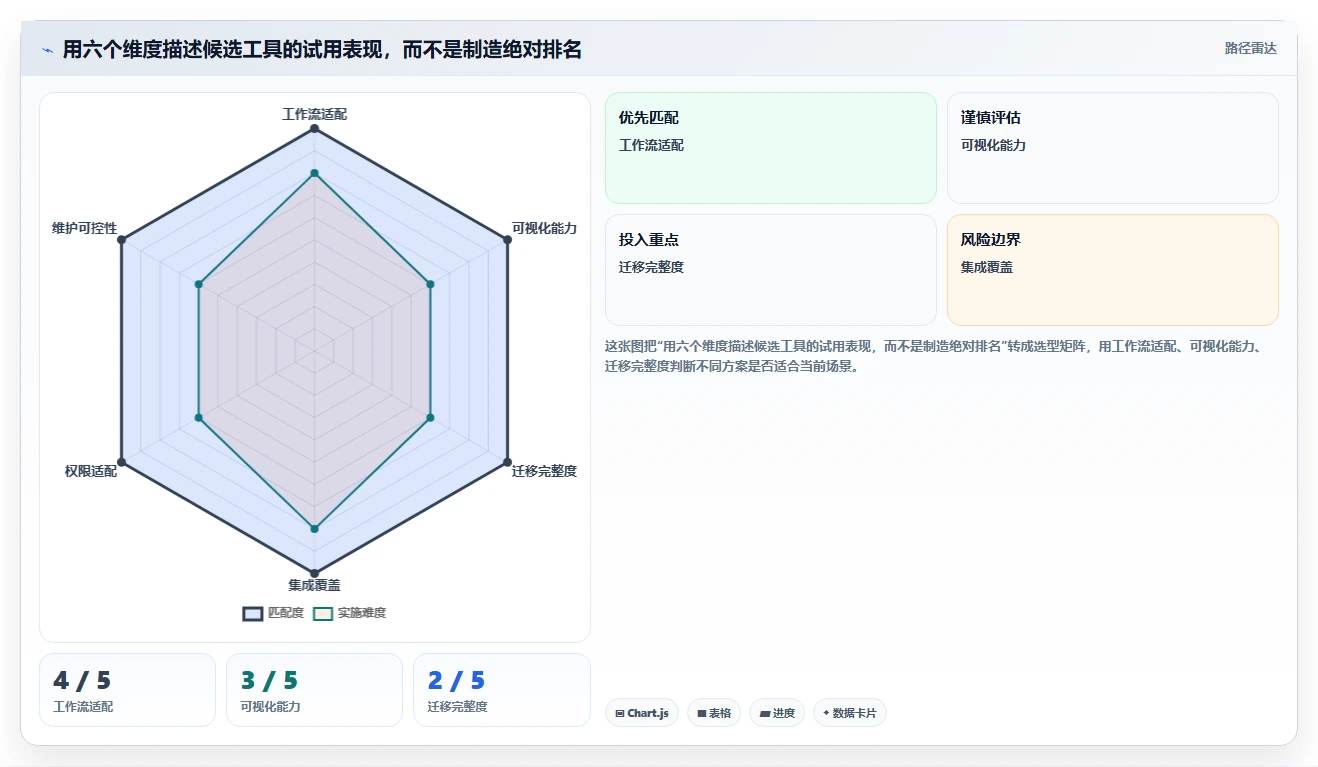 2026年数据可视化的Jira替代软件哪些值得试?深度测评与推荐指南