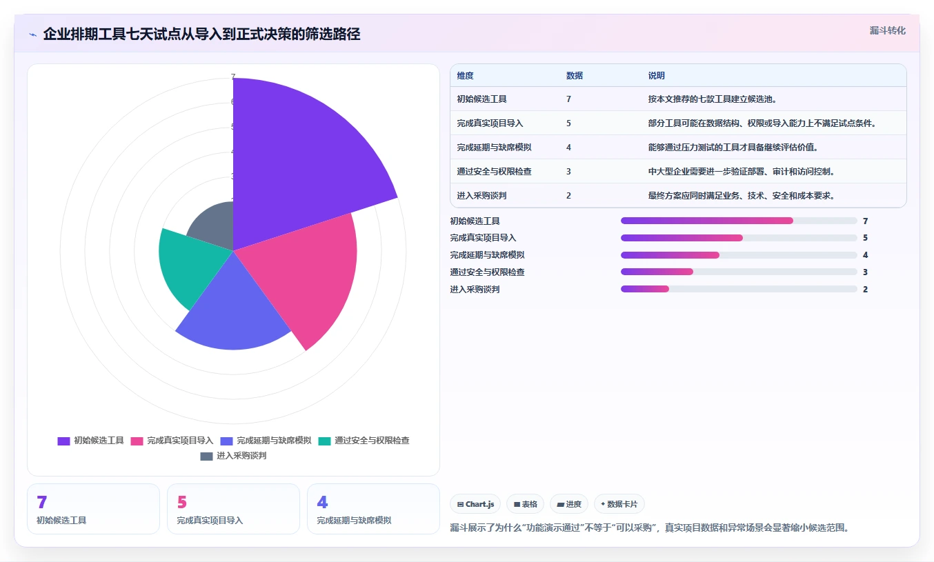 提升团队协作:2026年不可错过的7款在线项目排期工具推荐