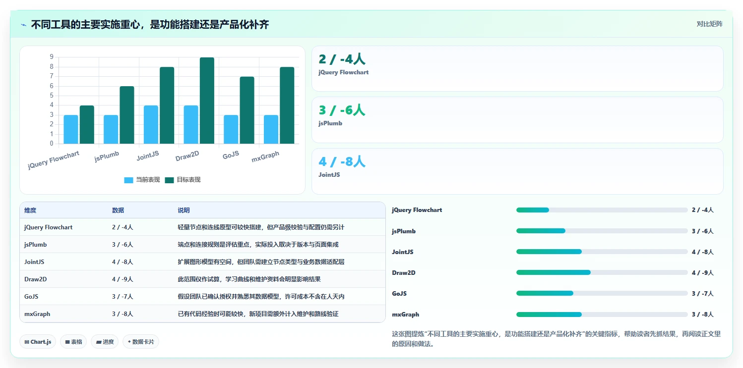 2026年度盘点:6款最受欢迎的jQuery工作流设计器工具对比