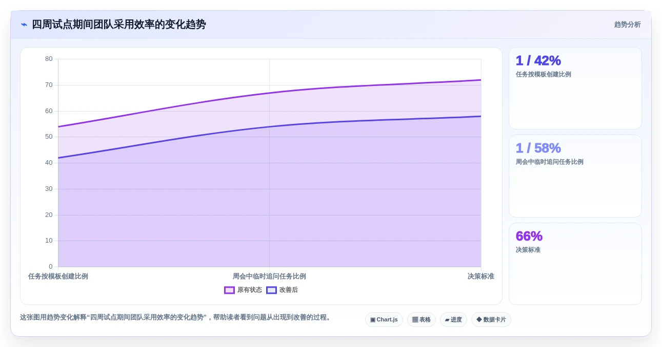 2026年效率之选:6款顶级工作待办提醒软件大PK