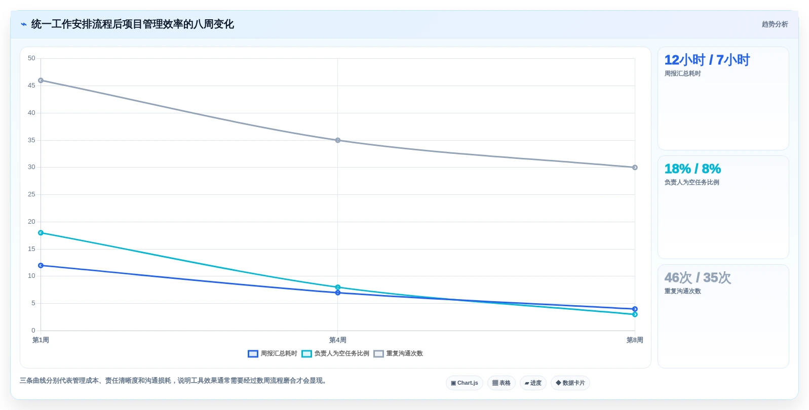 提升团队协作：2026年最受欢迎的5大工作安排的软件推荐