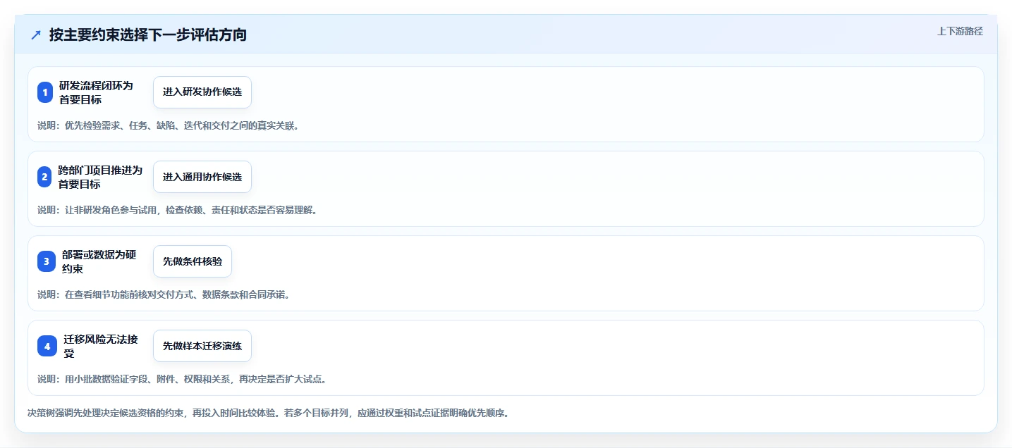 类似 Jira 的项目管理软件对比:2026 年 7 大主流替代方案选型指南