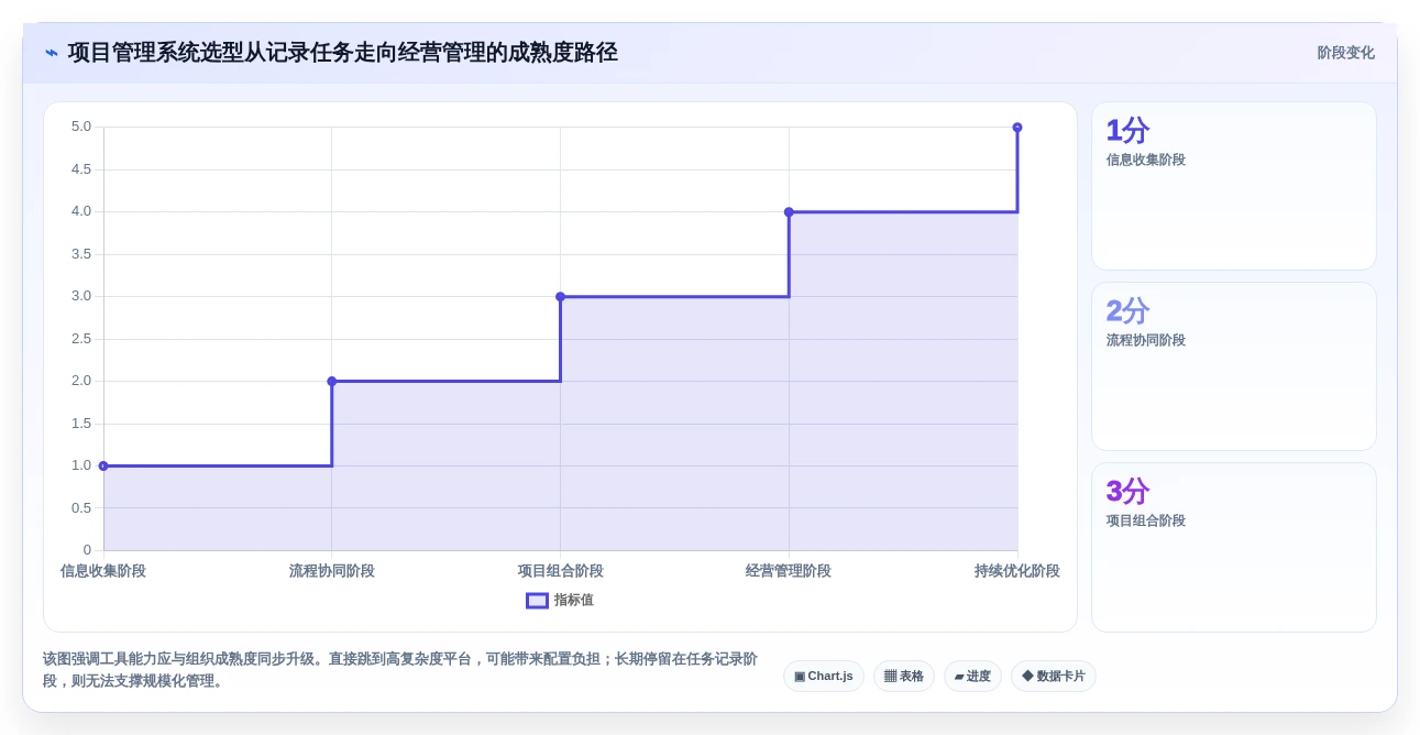 2026年效率之选:7款顶级8manage pm项目管理工具深度对比