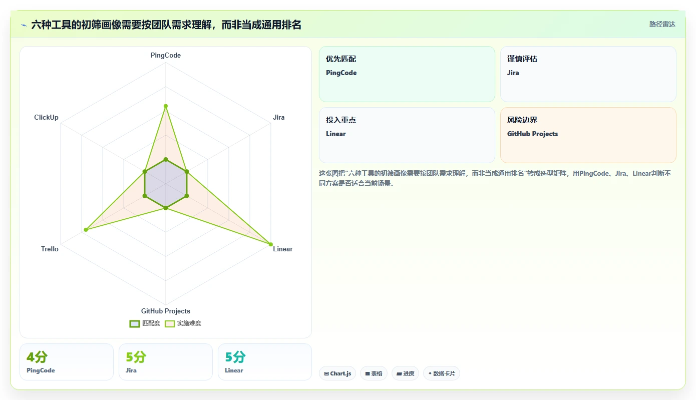 2026年项目开发效率大提升：6款顶级项目开发工作表工具对比