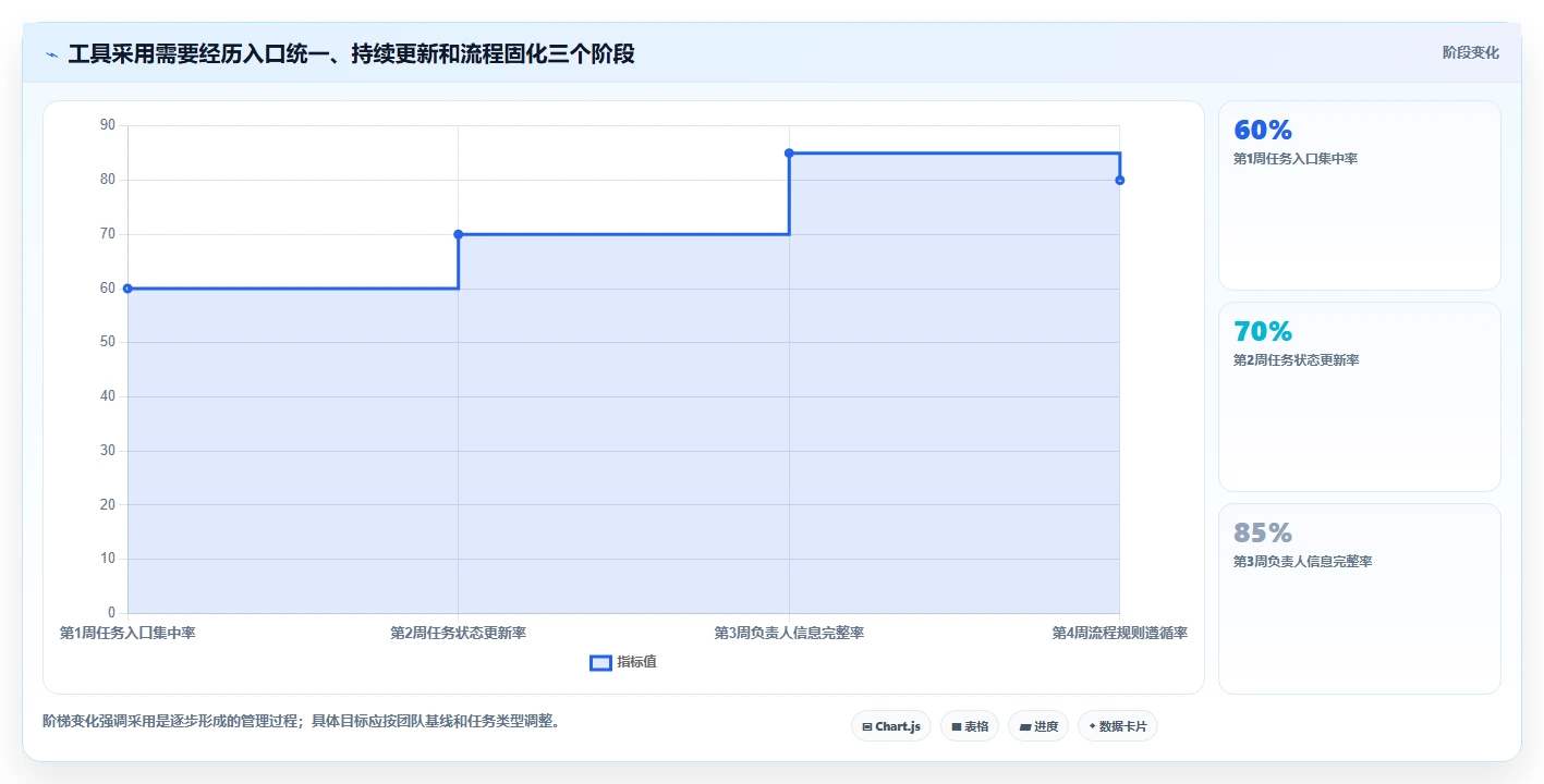 项目管理新趋势:2026年最值得尝试的8大任务备忘软件