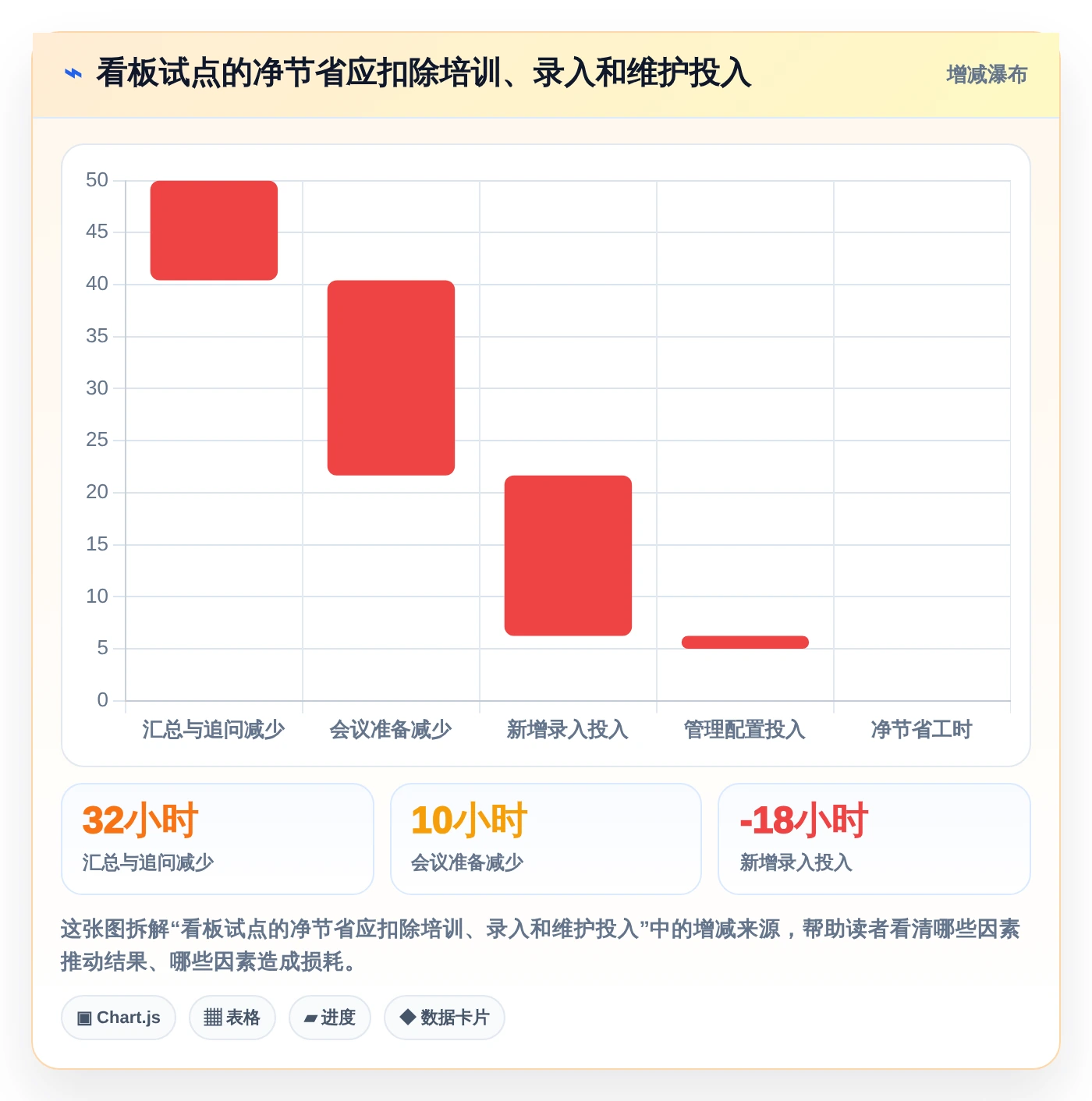 效率提升100%!最新6大项目进度看板软件选型指南
