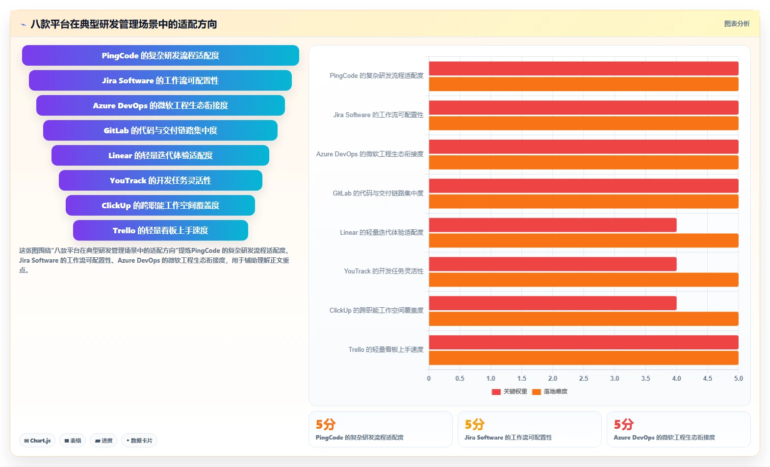2026年最佳管理系统开发平台大盘点：8款顶级工具助力企业效率提升