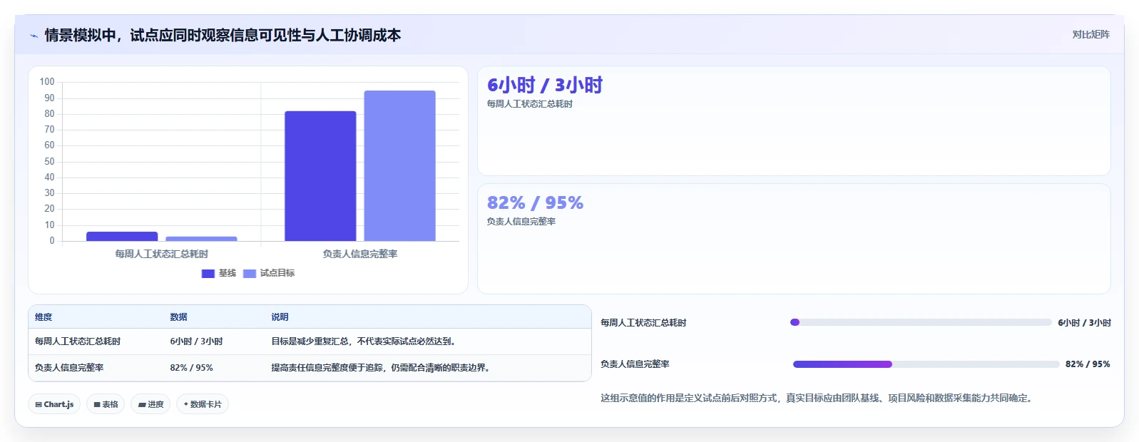 提升团队生产力:2026年值得投资的5大执行力管理系统盘点