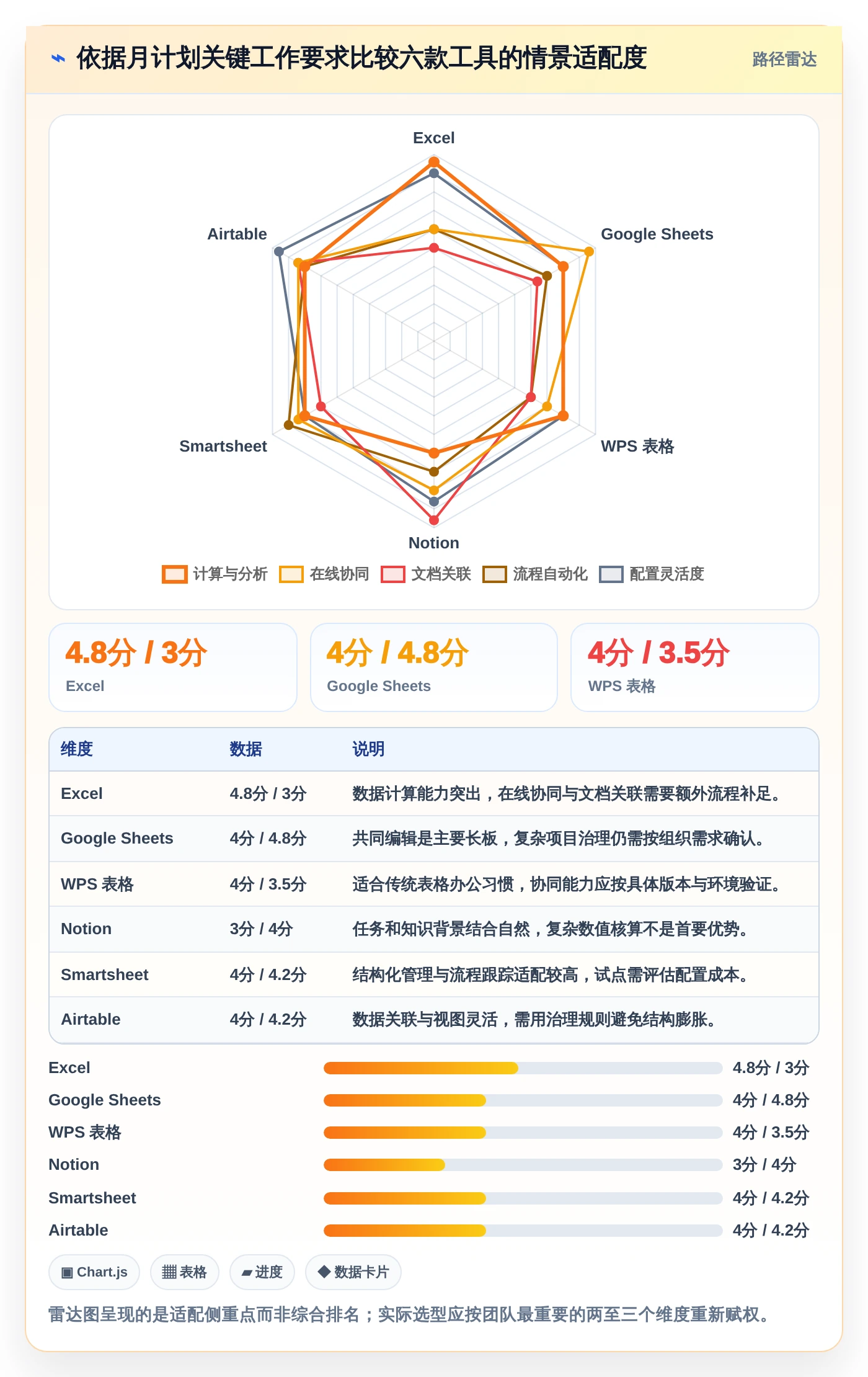 2026年效率之选:6款顶级月计划进度表格工具全面对比