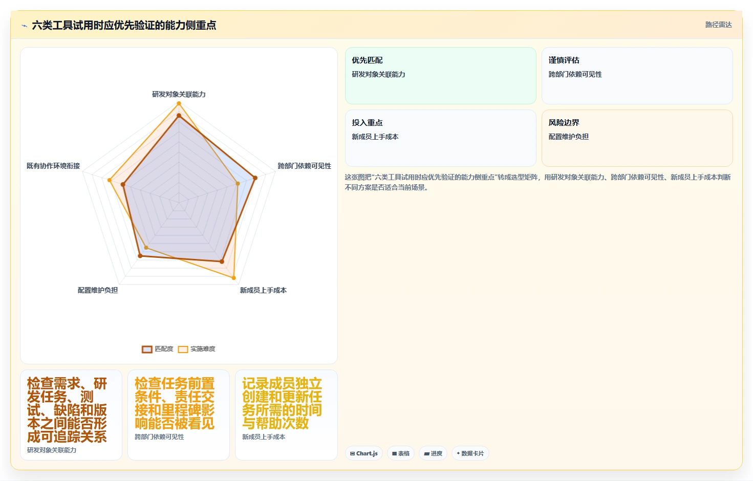 提升效率新选择:2026年最受欢迎的6款项目经理用的工具盘点