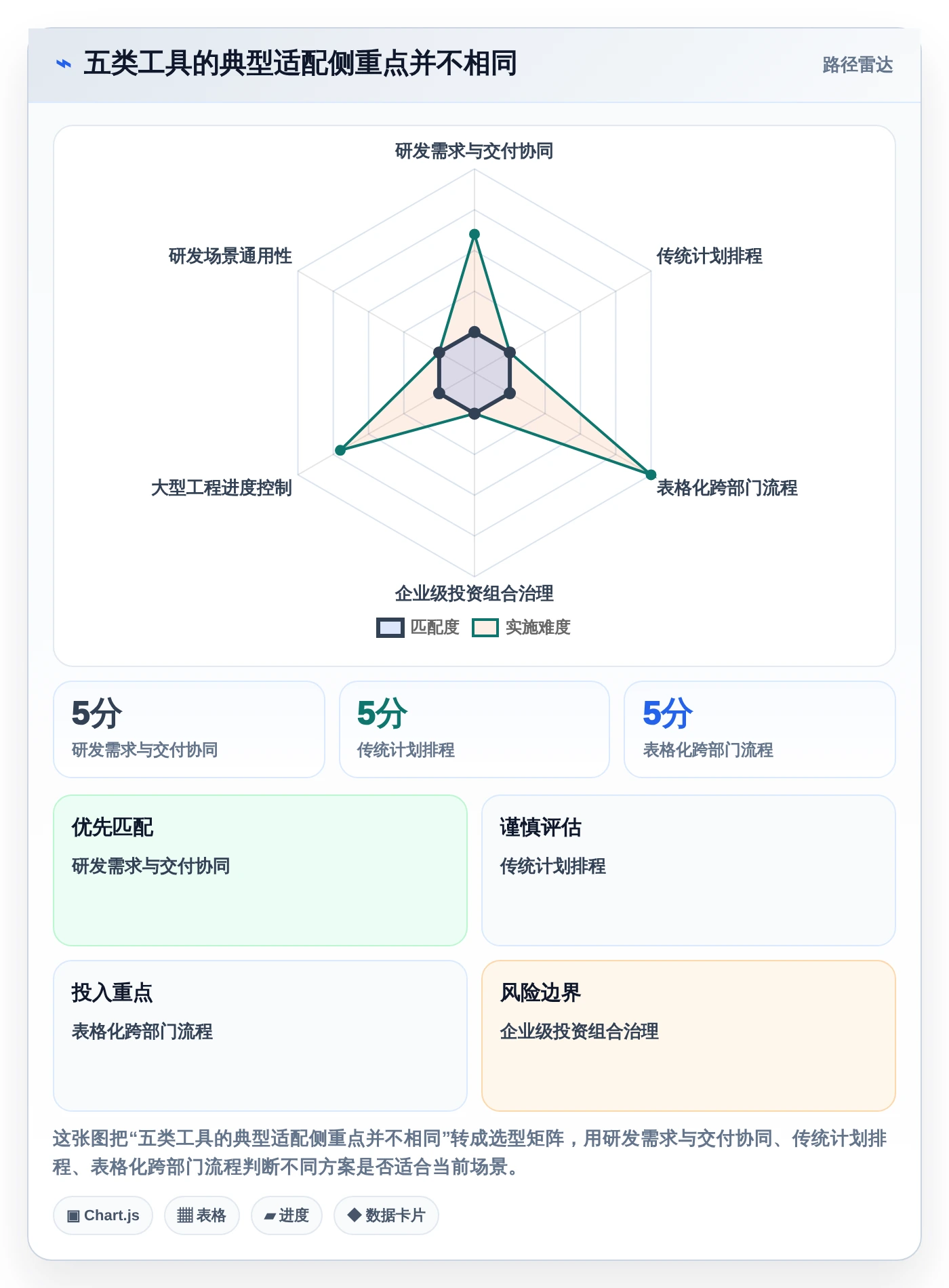 选对项目投资管控平台事半功倍：2026年5大热门工具推荐