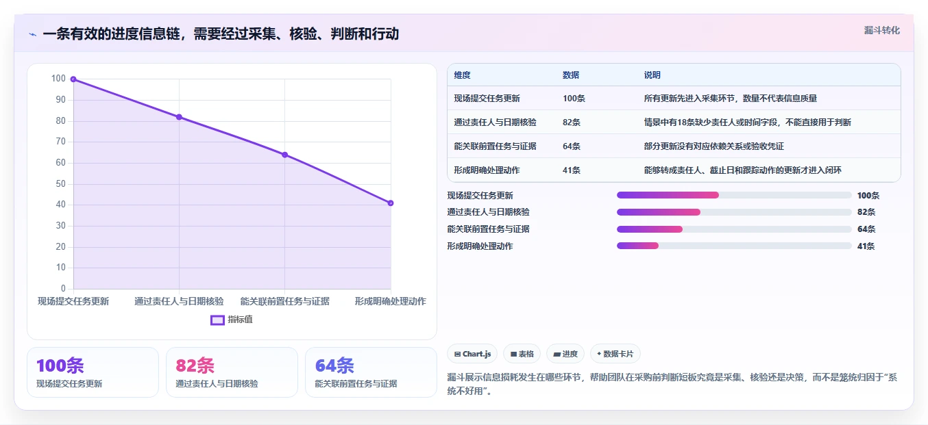 提升效率必备:2026年最值得投资的5款计划建设管理系统