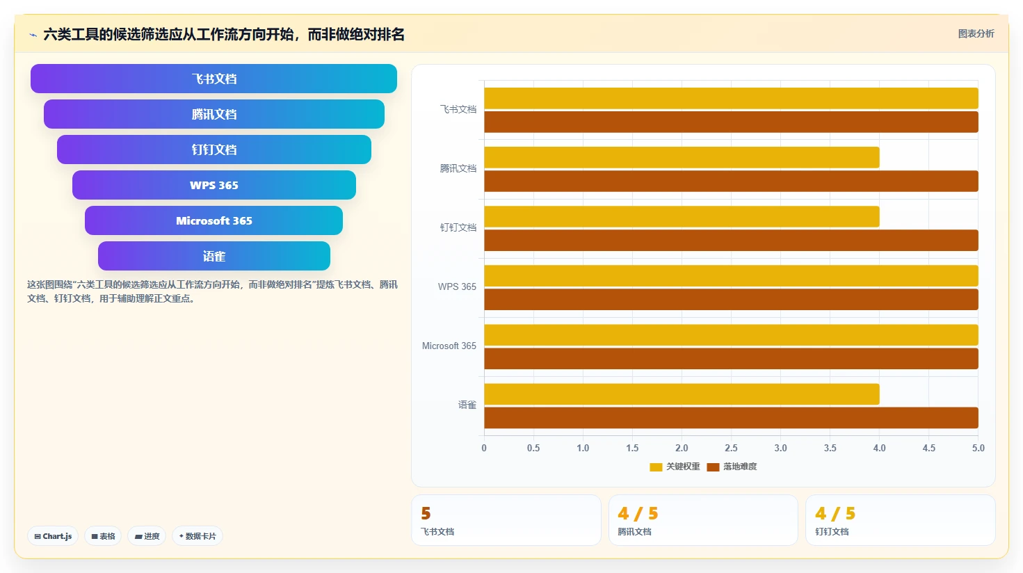 2026年效率翻倍！6款顶级文档协同办公系统全面对比