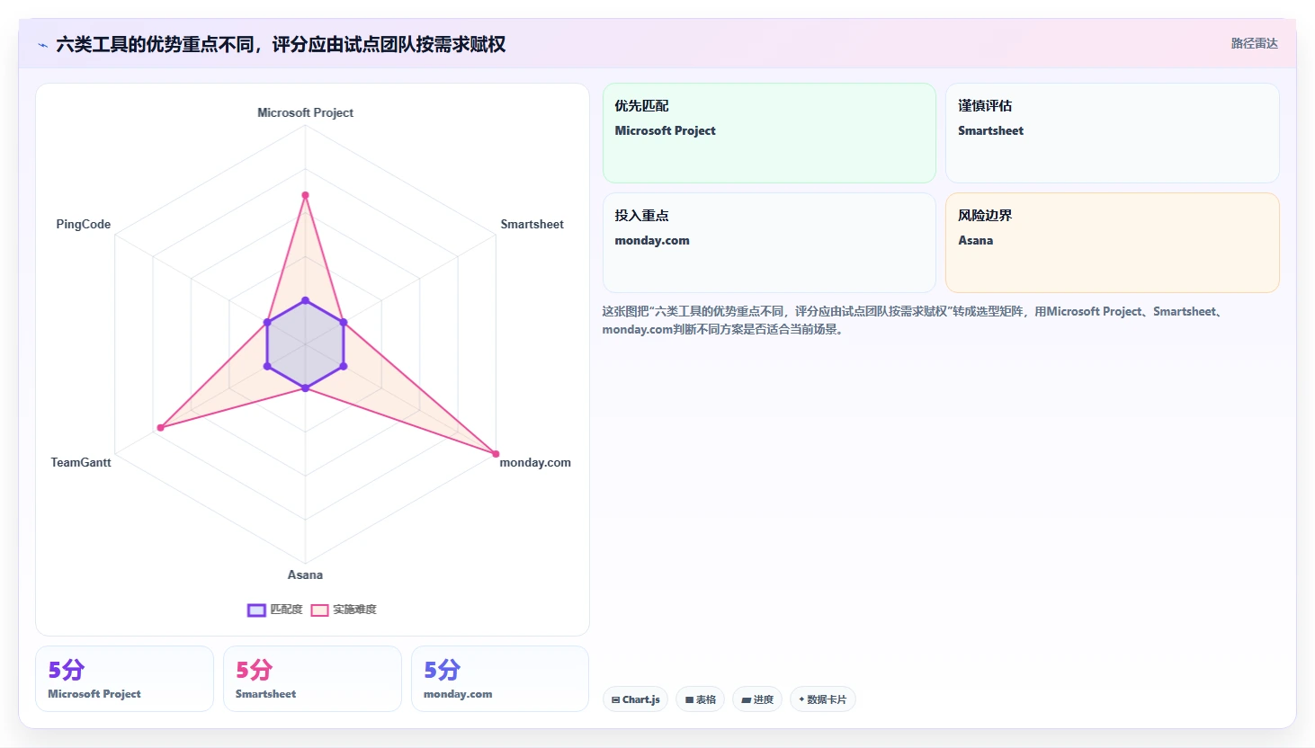 2026年必备:6款顶级列计划软件工具对比与选择指南
