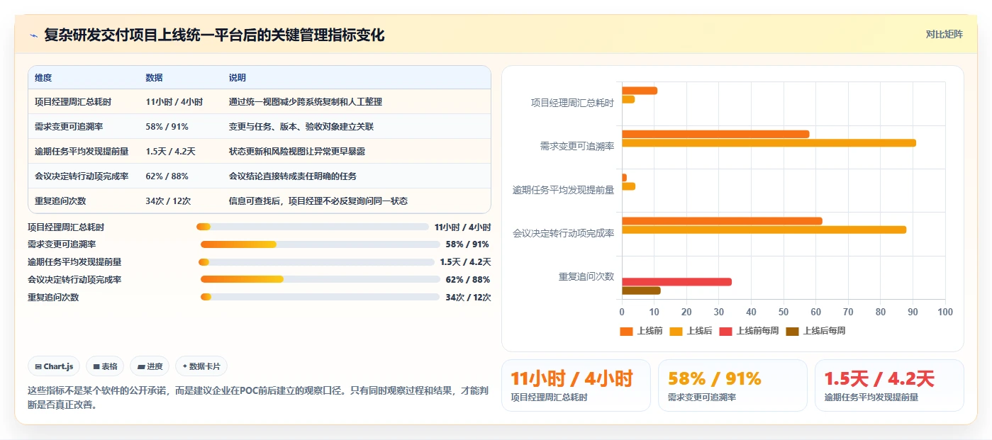 项目经理必读：2026年7款热门工作项目内容汇总软件选购指南