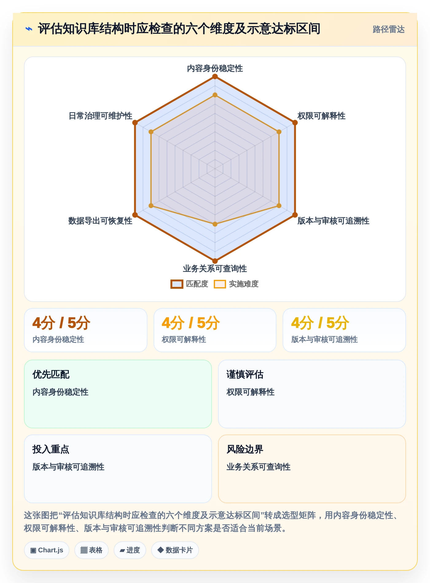 2026年知识库通常表结构大盘点:6款最佳工具推荐