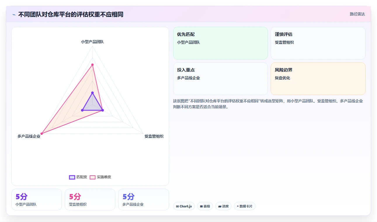 打造高效研发团队:2026年6款热门项目库管理系统工具推荐