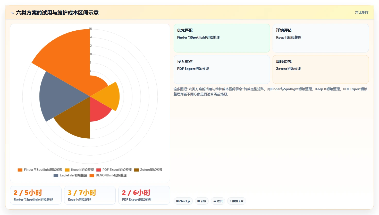 2026年效率之选：6款领先的Mac文档管理工具全面对比