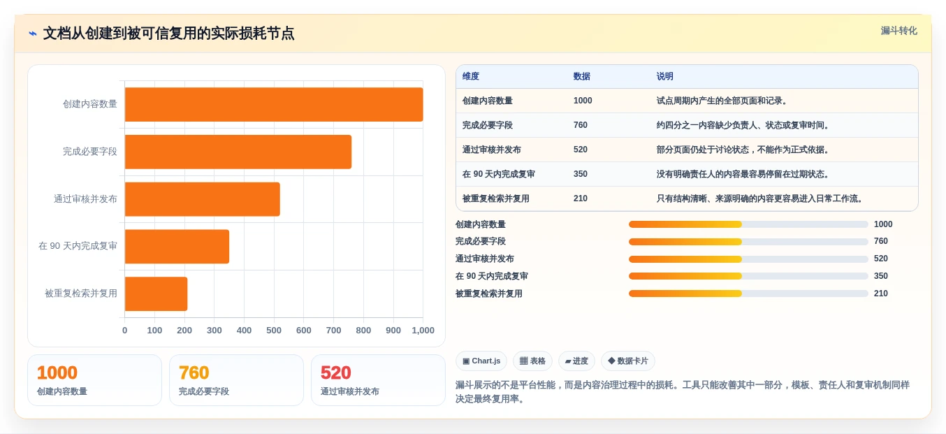 从入门到精通:2026年结构化文档工具选型完全攻略