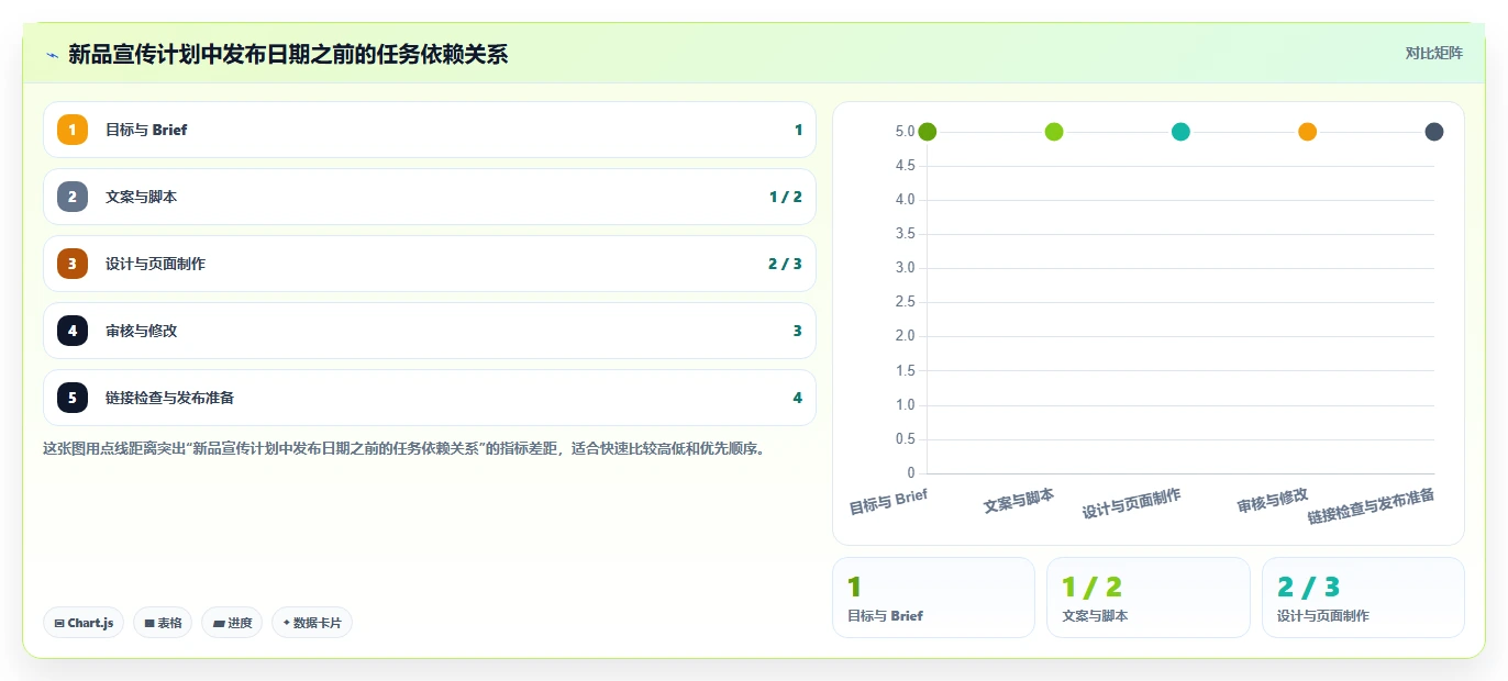 2026年必备：6款顶级宣传计划表格工具对比