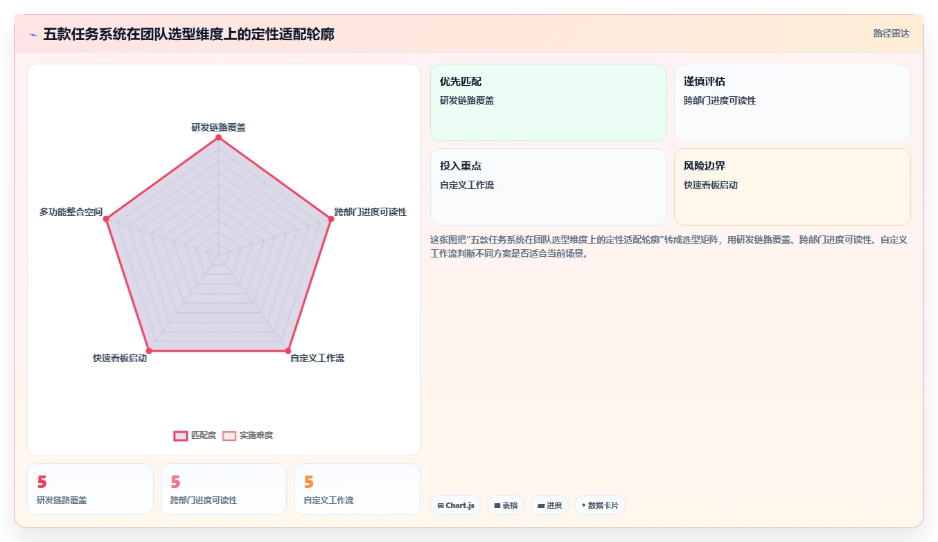 提升团队协作:2026年最受欢迎的5款工作任务管理系统推荐