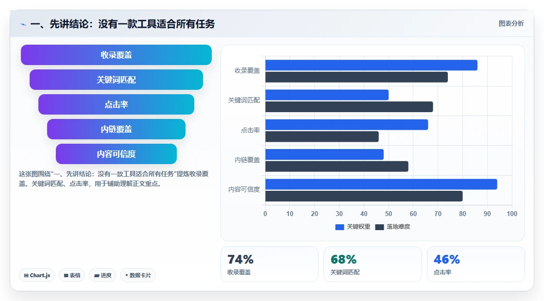 2026 年必备的 7 大任务清单软件推荐：提升工作效率的利器