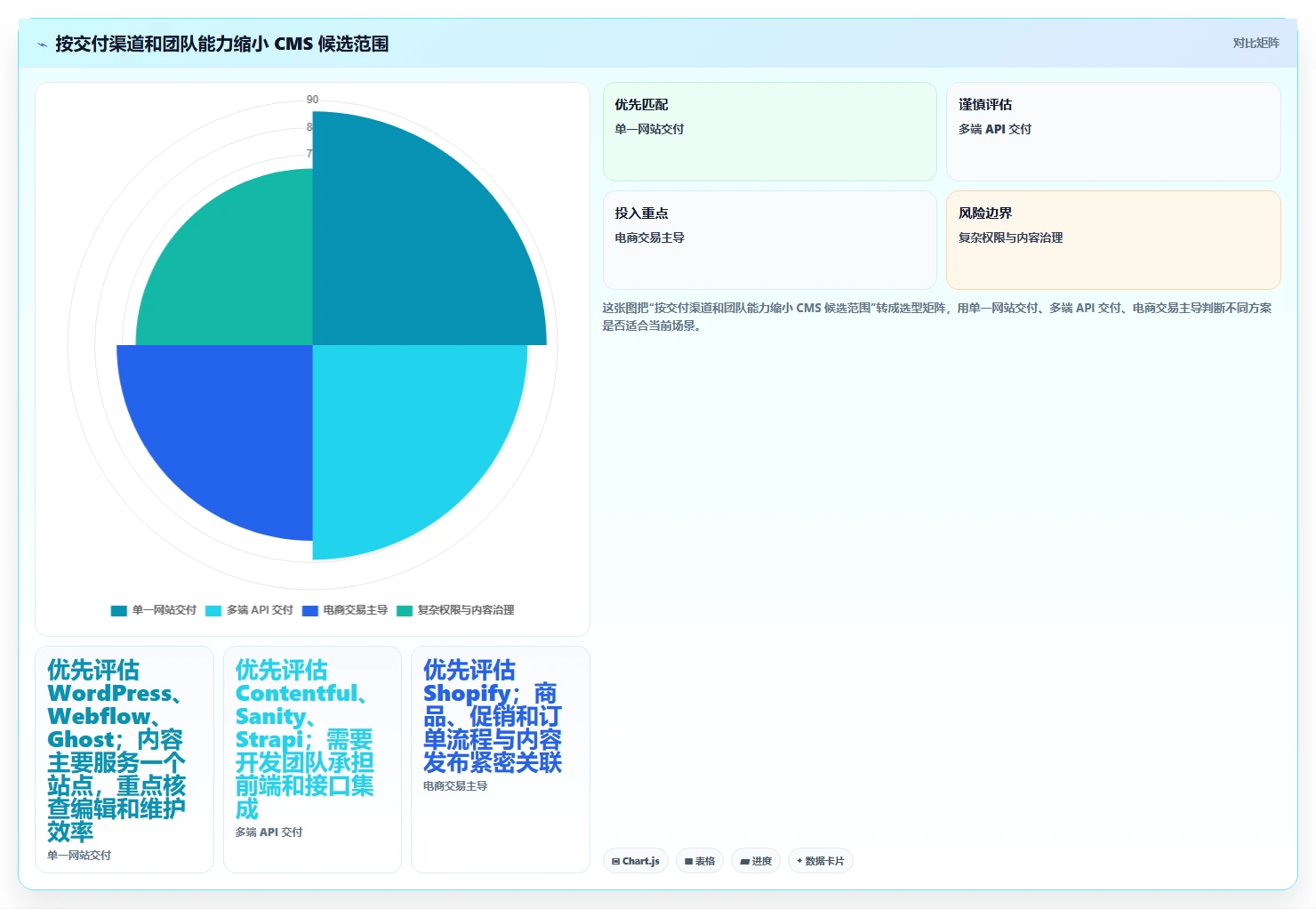 内容管理系统选型指南：2026年必看的8款工具对比与推荐