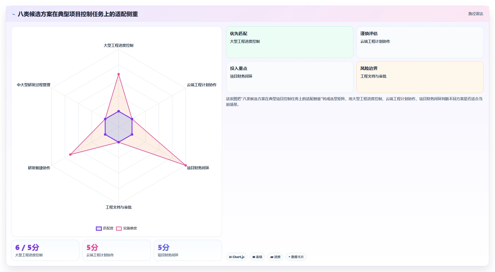 项目经理必读：2026年oracle项目管理系统选型指南TOP8